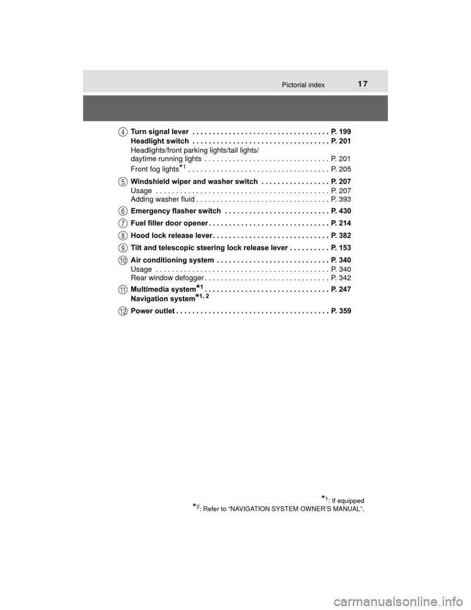 TOYOTA PRIUS C 2015 NHP10 / 1.G Owners Manual 17Pictorial index
PRIUS c_U (OM52E68U)Turn signal lever  . . . . . . . . . . . . . . . . . . . . . . . . . . . . . . . . . .  P. 199
Headlight switch  . . . . . . . . . . . . . . . . . . . . . . . . .