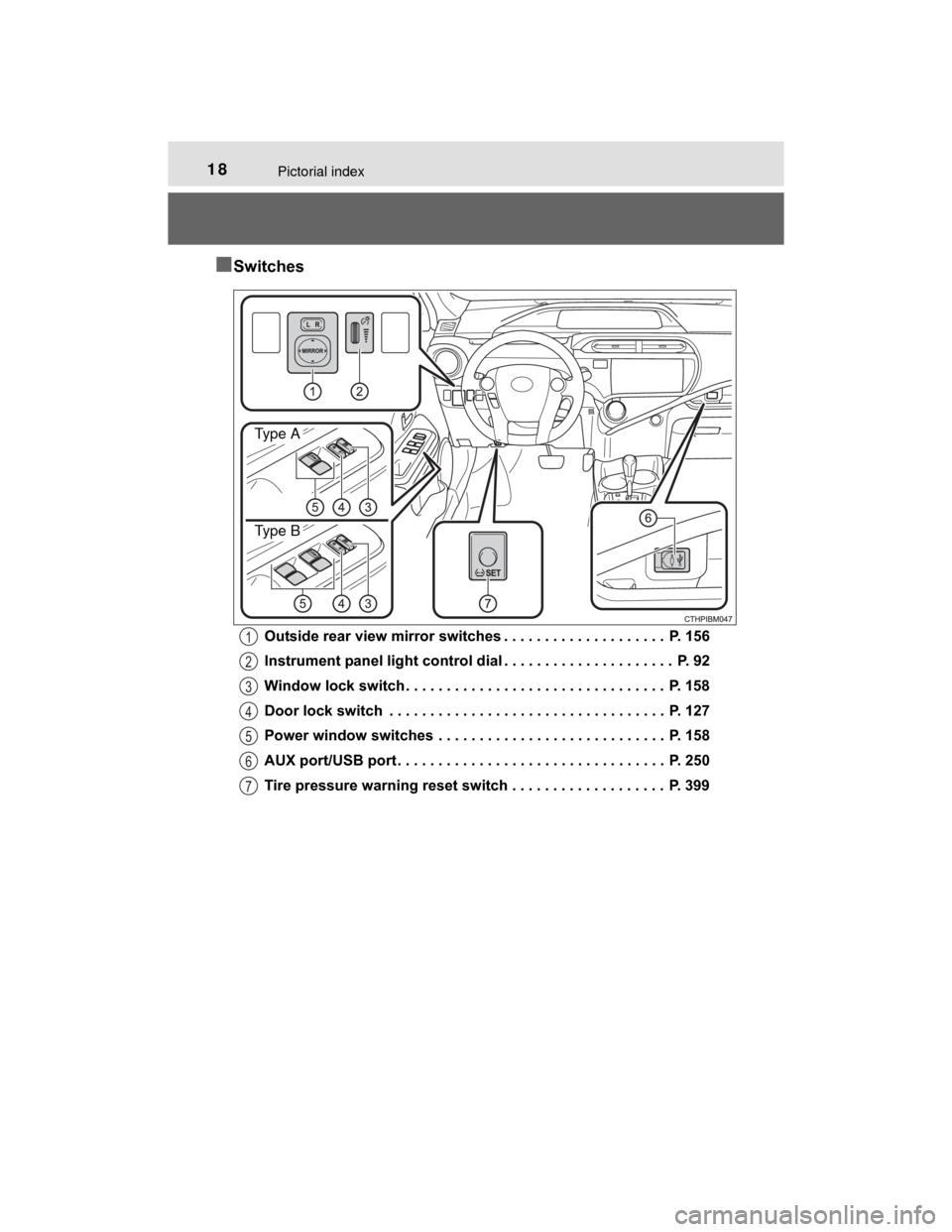 TOYOTA PRIUS C 2015 NHP10 / 1.G Owners Manual 18Pictorial index
PRIUS c_U (OM52E68U)
■Switches
Outside rear view mirror switches . . . . . . . . . . . . . . . . . . . .  P. 156
Instrument panel light control dial . . . . . . . . . . . . . . . .