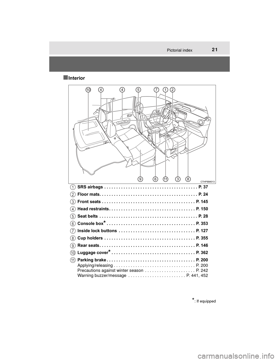 TOYOTA PRIUS C 2015 NHP10 / 1.G Owners Manual 21Pictorial index
PRIUS c_U (OM52E68U)
■Interior
SRS airbags  . . . . . . . . . . . . . . . . . . . . . . . . . . . . . . . . . . . . . . .  P. 37
Floor mats. . . . . . . . . . . . . . . . . . . . .