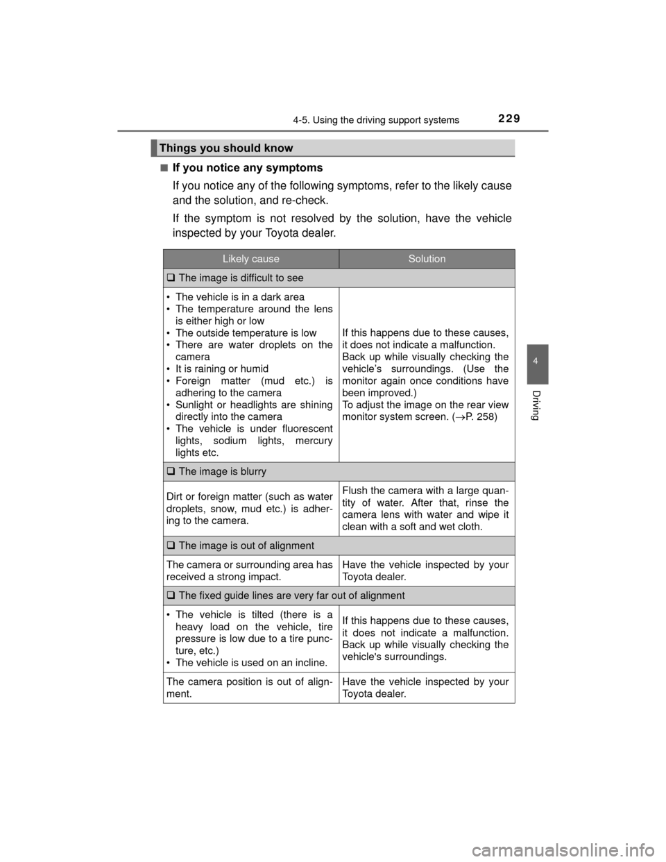 TOYOTA PRIUS C 2015 NHP10 / 1.G Owners Manual 2294-5. Using the driving support systems
4
Driving
PRIUS c_U (OM52E68U)■
If you notice any symptoms
If you notice any of the following symptoms, refer to the likely cause
and the solution, and re-c