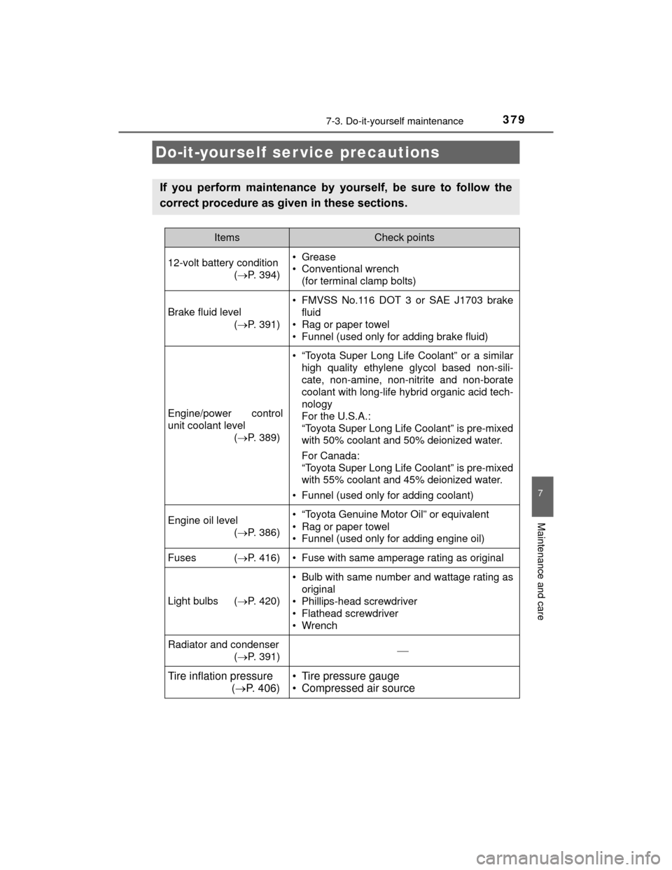 TOYOTA PRIUS C 2015 NHP10 / 1.G User Guide 379
7
Maintenance and care
PRIUS c_U (OM52E68U)
7-3. Do-it-yourself maintenance
Do-it-yourself ser vice precautions
If  you  perform  maintenance  by  yourself,  be  sure  to  follow  the
correct proc