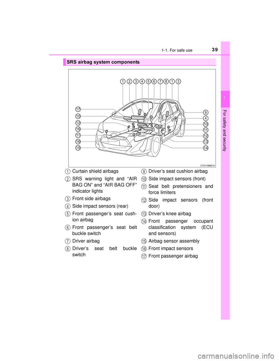 TOYOTA PRIUS C 2015 NHP10 / 1.G Owners Manual 391-1. For safe use
1
For safety and security
PRIUS c_U (OM52E68U)
SRS airbag system components
Curtain shield airbags
SRS warning light and “AIR
BAG ON” and “AIR BAG OFF”
indicator lights
Fro