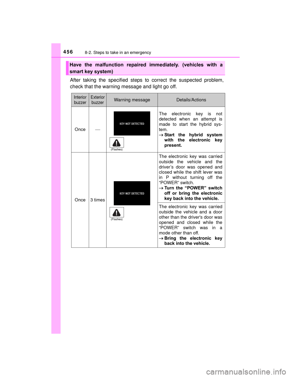 TOYOTA PRIUS C 2015 NHP10 / 1.G Owners Manual 4568-2. Steps to take in an emergency
PRIUS c_U (OM52E68U)
After taking the specified steps to correct the suspected problem,
check that the warning message and light go off.
Have the malfunction r TOYOTA PRIUS C 2015 NHP10 / 1.G Owners Manual 4568-2. Steps to take in an emergency
PRIUS c_U (OM52E68U)
After taking the specified steps to correct the suspected problem,
check that the warning message and light go off.
Have the malfunction r