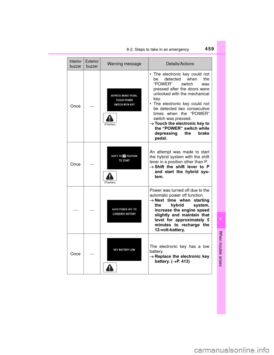 TOYOTA PRIUS C 2015 NHP10 / 1.G Owners Manual 4598-2. Steps to take in an emergency
8
When trouble arises
PRIUS c_U (OM52E68U)
Once
• The electronic key could notbe detected when the
“POWER” switch was
pressed after the doors were
unlock TOYOTA PRIUS C 2015 NHP10 / 1.G Owners Manual 4598-2. Steps to take in an emergency
8
When trouble arises
PRIUS c_U (OM52E68U)
Once
• The electronic key could notbe detected when the
“POWER” switch was
pressed after the doors were
unlock