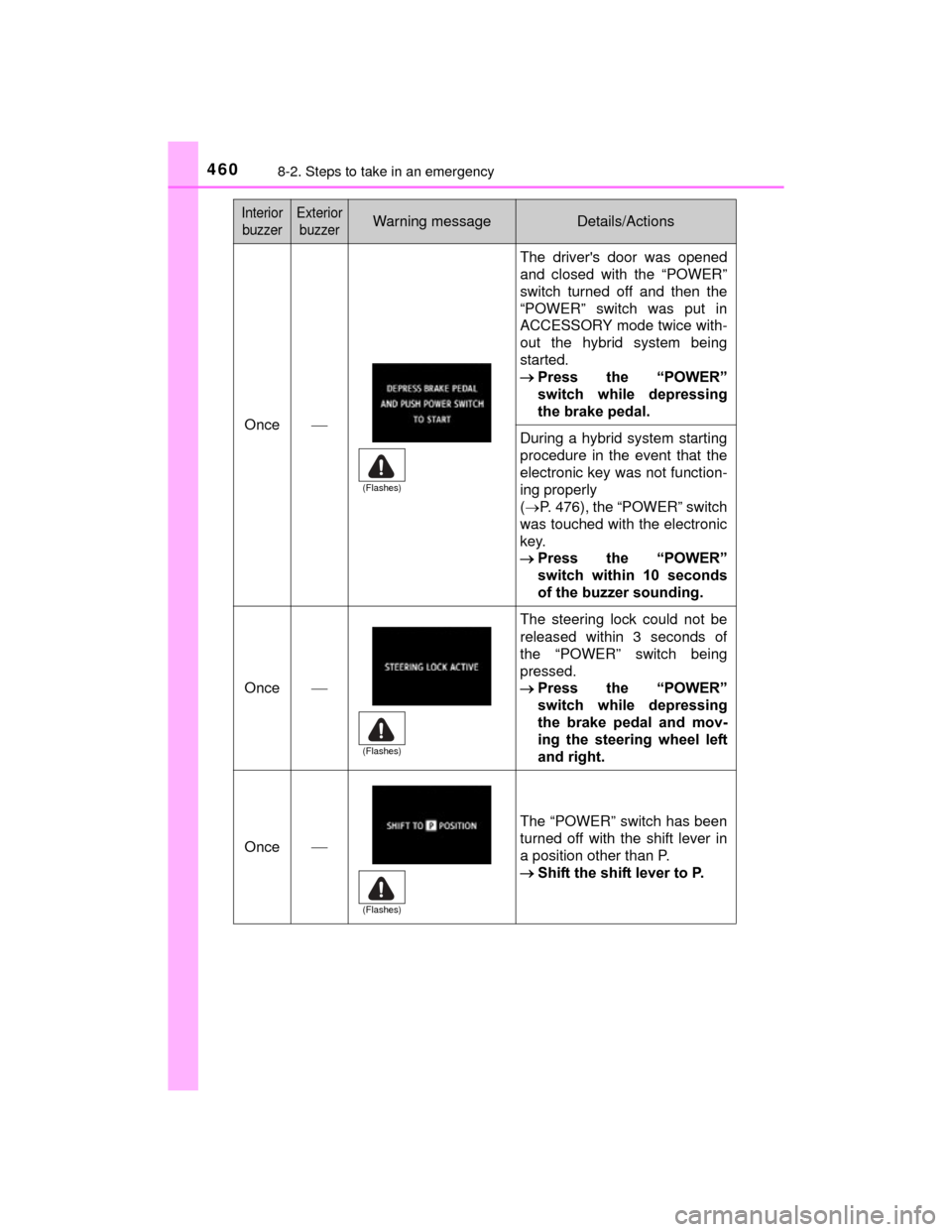 TOYOTA PRIUS C 2015 NHP10 / 1.G Owners Manual 4608-2. Steps to take in an emergency
PRIUS c_U (OM52E68U)
Once
The drivers door was opened
and closed with the “POWER”
switch turned off and then the
“POWER” switch was put in
ACCESSORY m TOYOTA PRIUS C 2015 NHP10 / 1.G Owners Manual 4608-2. Steps to take in an emergency
PRIUS c_U (OM52E68U)
Once
The drivers door was opened
and closed with the “POWER”
switch turned off and then the
“POWER” switch was put in
ACCESSORY m