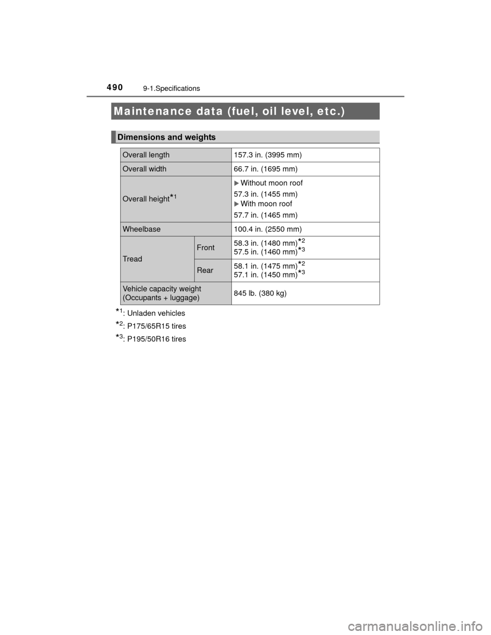 TOYOTA PRIUS C 2015 NHP10 / 1.G Manual PDF 490
PRIUS c_U (OM52E68U)
9-1.Specifications
*1: Unladen vehicles
*2: P175/65R15 tires
*3: P195/50R16 tires
Maintenance data (fuel, oil level, etc.)
Dimensions and weights
Overall length157.3 in. (3995
