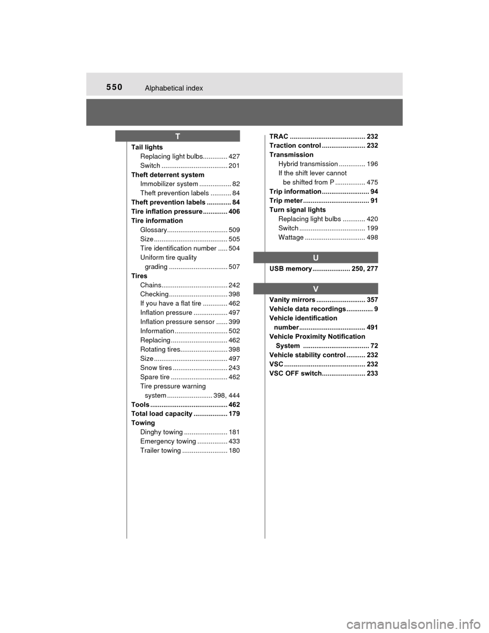 TOYOTA PRIUS C 2015 NHP10 / 1.G Owners Manual 550Alphabetical index
PRIUS c_U (OM52E68U)
Tail lightsReplacing light bulbs............. 427
Switch ................................... 201
Theft deterrent system Immobilizer system ................. 