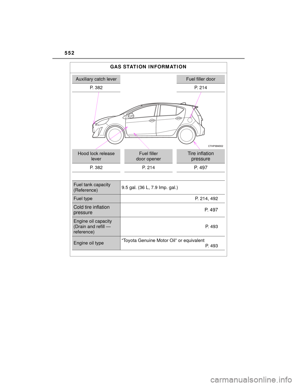 TOYOTA PRIUS C 2015 NHP10 / 1.G Owners Manual 552
PRIUS c_U (OM52E68U)
GAS STATION INFORMATION
Auxiliary catch leverFuel filler door
P. 382 P. 214
Hood lock release 
leverFuel filler 
door openerTire inflation  pressure
P. 382 P. 214P.  4 9 7
Fue