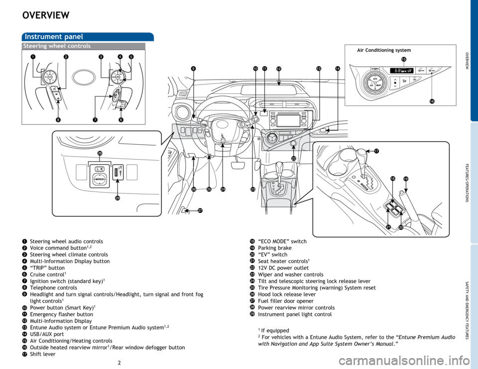 TOYOTA PRIUS C 2015 NHP10 / 1.G Quick Reference Guide OVERVIEW
FEATURES/OPERATIONS
SAFETY AND EMERGENCY FEATURES
23
OVERVIEW
Instrument panel
Steering wheel controlsAir Conditioning system
“ECO MODE” switch
Parking brake
“EV” switch
Seat heater c