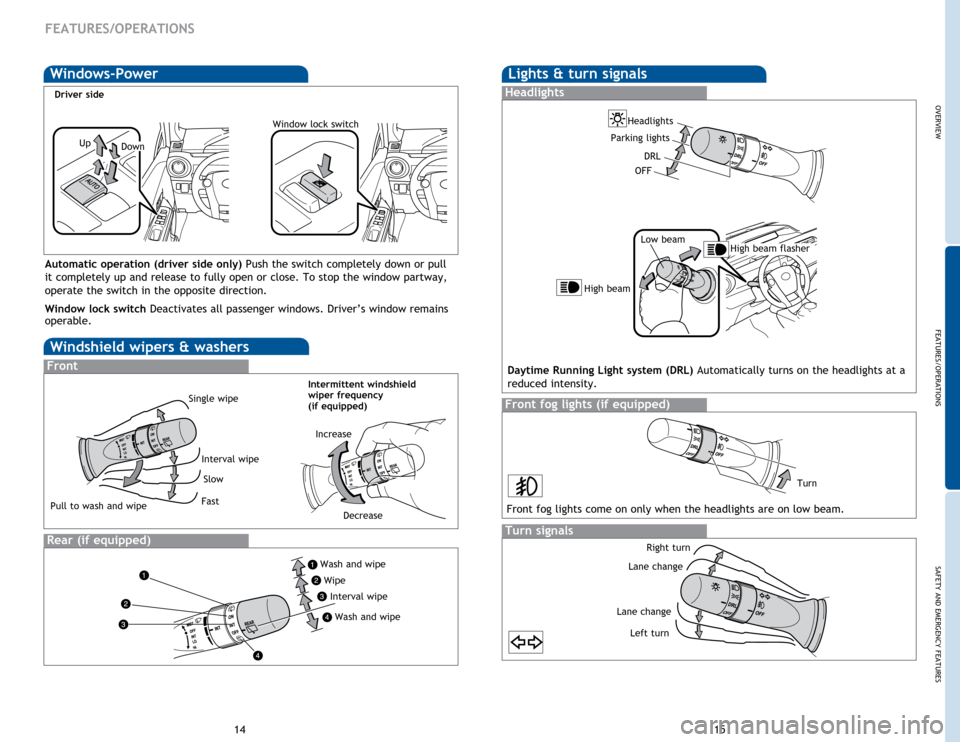 TOYOTA PRIUS C 2015 NHP10 / 1.G Quick Reference Guide OVERVIEW
FEATURES/OPERATIONS
SAFETY AND EMERGENCY FEATURES
1415
FEATURES/OPERATIONS
Windshield wipers & washers
Interval wipe
Single wipe
Slow
Fast
Pull to wash and wipe
Front
Rear (if equipped)
Wash 