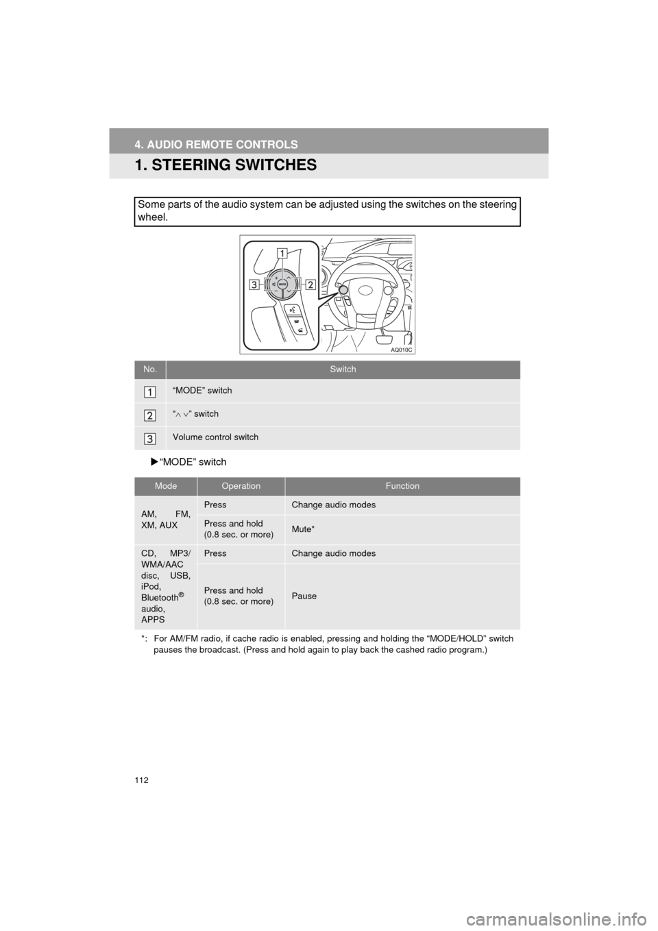 TOYOTA PRIUS C 2016 NHP10 / 1.G Navigation Manual 112
Prius_C_Navi_U
4. AUDIO REMOTE CONTROLS
1. STEERING SWITCHES
“MODE” switch
Some parts of the audio system can be adjusted using the switches on the steering
wheel.
No.Switch
“MODE” swit TOYOTA PRIUS C 2016 NHP10 / 1.G Navigation Manual 112
Prius_C_Navi_U
4. AUDIO REMOTE CONTROLS
1. STEERING SWITCHES
“MODE” switch
Some parts of the audio system can be adjusted using the switches on the steering
wheel.
No.Switch
“MODE” swit