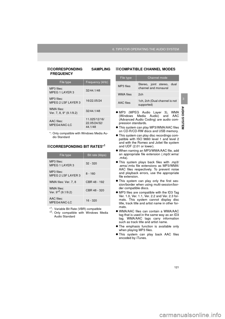 TOYOTA PRIUS C 2016 NHP10 / 1.G Navigation Manual 121
6. TIPS FOR OPERATING THE AUDIO SYSTEM
Prius_C_Navi_U
AUDIO SYSTEM
3
■CORRESPONDING SAMPLING
FREQUENCY
■CORRESPONDING BIT RATES*1
■COMPATIBLE CHANNEL MODES
MP3 (MPEG Audio Layer 3), WMA
(