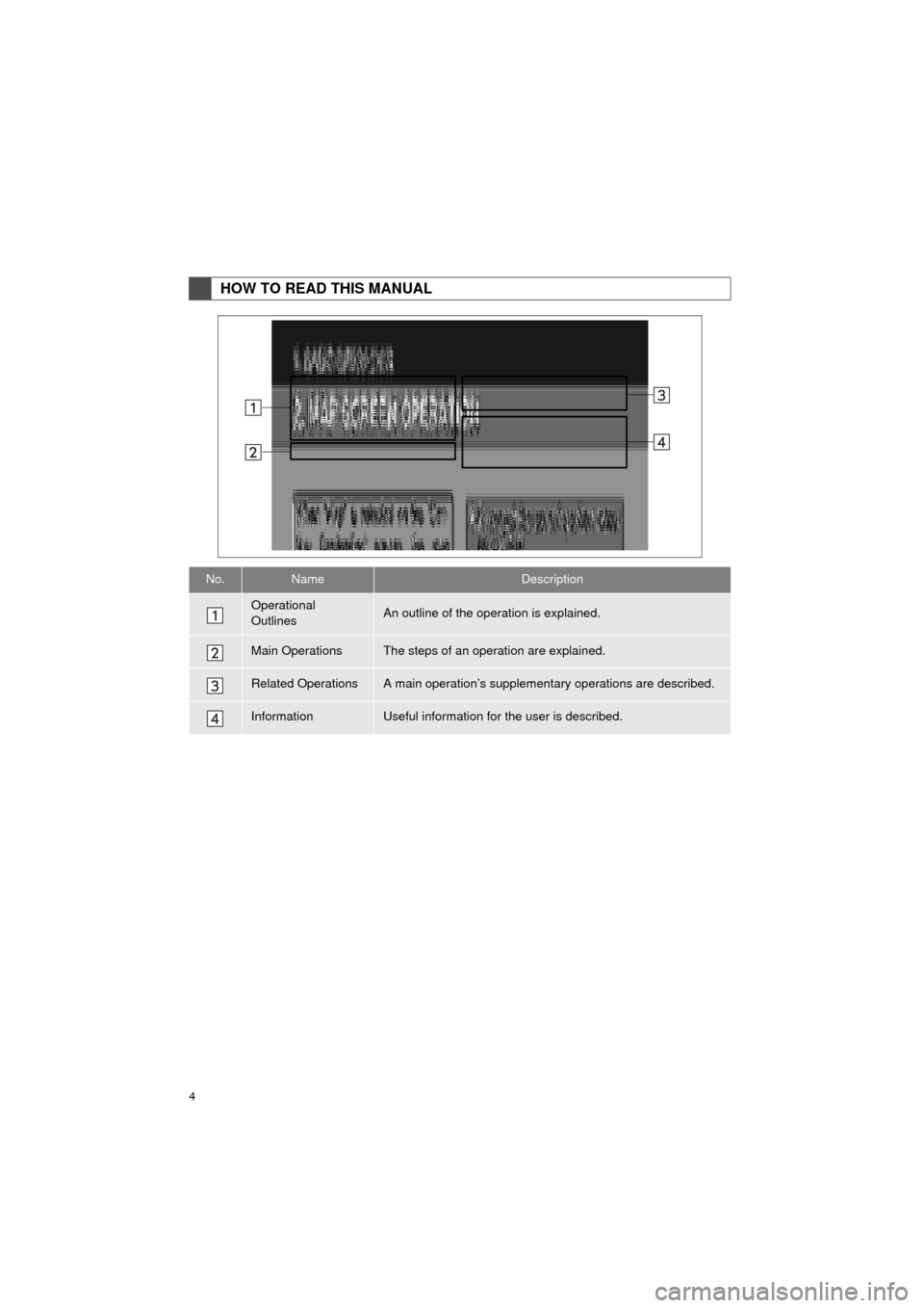 TOYOTA PRIUS C 2016 NHP10 / 1.G Navigation Manual 4
Prius_C_Navi_U
HOW TO READ THIS MANUAL
No.NameDescription
Operational
OutlinesAn outline of the operation is explained.
Main OperationsThe steps of an operation are explained.
Related OperationsA m TOYOTA PRIUS C 2016 NHP10 / 1.G Navigation Manual 4
Prius_C_Navi_U
HOW TO READ THIS MANUAL
No.NameDescription
Operational
OutlinesAn outline of the operation is explained.
Main OperationsThe steps of an operation are explained.
Related OperationsA m