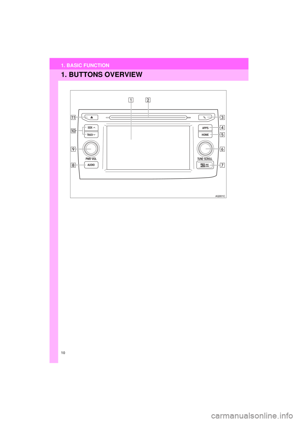 TOYOTA PRIUS C 2016 NHP10 / 1.G Navigation Manual 10
Prius_C_Navi_U
1. BASIC FUNCTION
1. BUTTONS OVERVIEW 