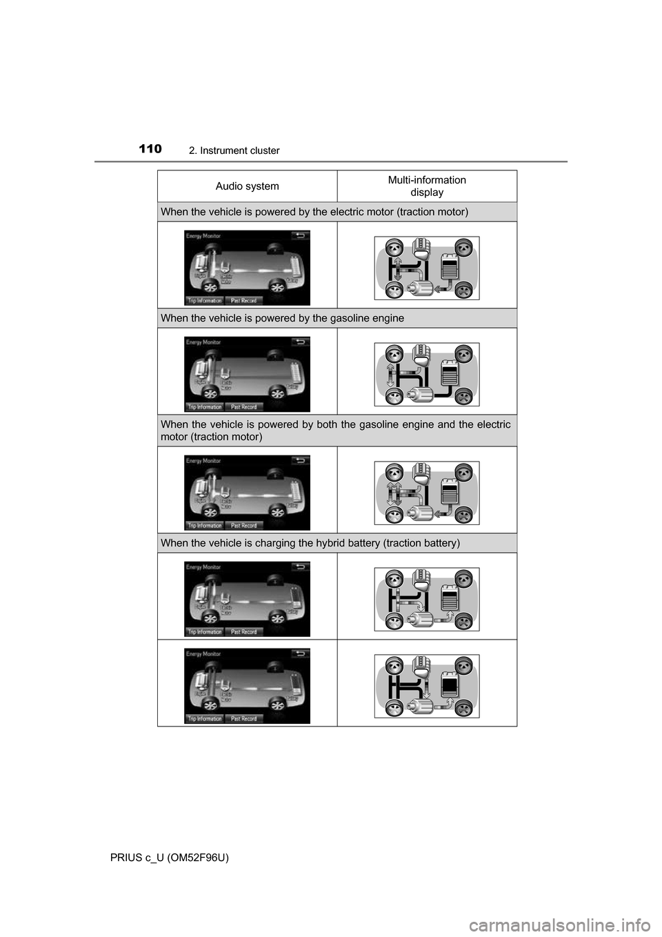 TOYOTA PRIUS C 2016 NHP10 / 1.G Owners Manual 1102. Instrument cluster
PRIUS c_U (OM52F96U)Audio system
Multi-information
display
When the vehicle is powered by the electric motor (traction motor)
When the vehicle is powered by the gasoline engi TOYOTA PRIUS C 2016 NHP10 / 1.G Owners Manual 1102. Instrument cluster
PRIUS c_U (OM52F96U)Audio system
Multi-information
display
When the vehicle is powered by the electric motor (traction motor)
When the vehicle is powered by the gasoline engi