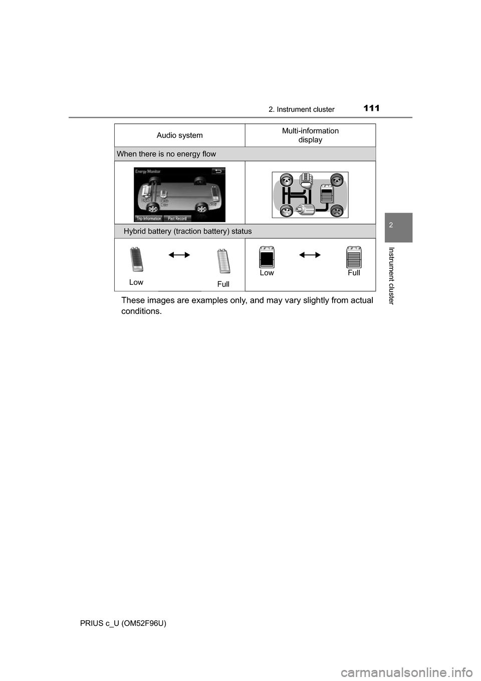 TOYOTA PRIUS C 2016 NHP10 / 1.G Owners Manual 1112. Instrument cluster
2
Instrument cluster
PRIUS c_U (OM52F96U)
These images are examples only, and may vary slightly from actual
conditions.
When there is no energy flow
Hybrid battery (traction b TOYOTA PRIUS C 2016 NHP10 / 1.G Owners Manual 1112. Instrument cluster
2
Instrument cluster
PRIUS c_U (OM52F96U)
These images are examples only, and may vary slightly from actual
conditions.
When there is no energy flow
Hybrid battery (traction b