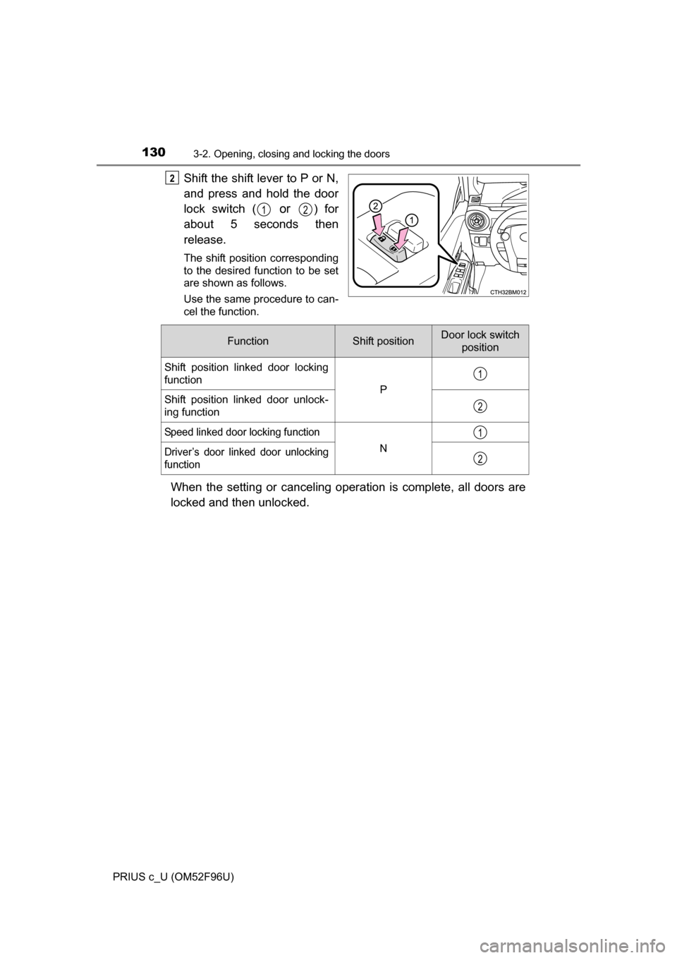 TOYOTA PRIUS C 2016 NHP10 / 1.G Owners Manual 1303-2. Opening, closing and locking the doors
PRIUS c_U (OM52F96U)
Shift the shift lever to P or N,
and press and hold the door
lock switch (
or ) for
about 5 seconds then
release.
The shift positio TOYOTA PRIUS C 2016 NHP10 / 1.G Owners Manual 1303-2. Opening, closing and locking the doors
PRIUS c_U (OM52F96U)
Shift the shift lever to P or N,
and press and hold the door
lock switch (
or ) for
about 5 seconds then
release.
The shift positio