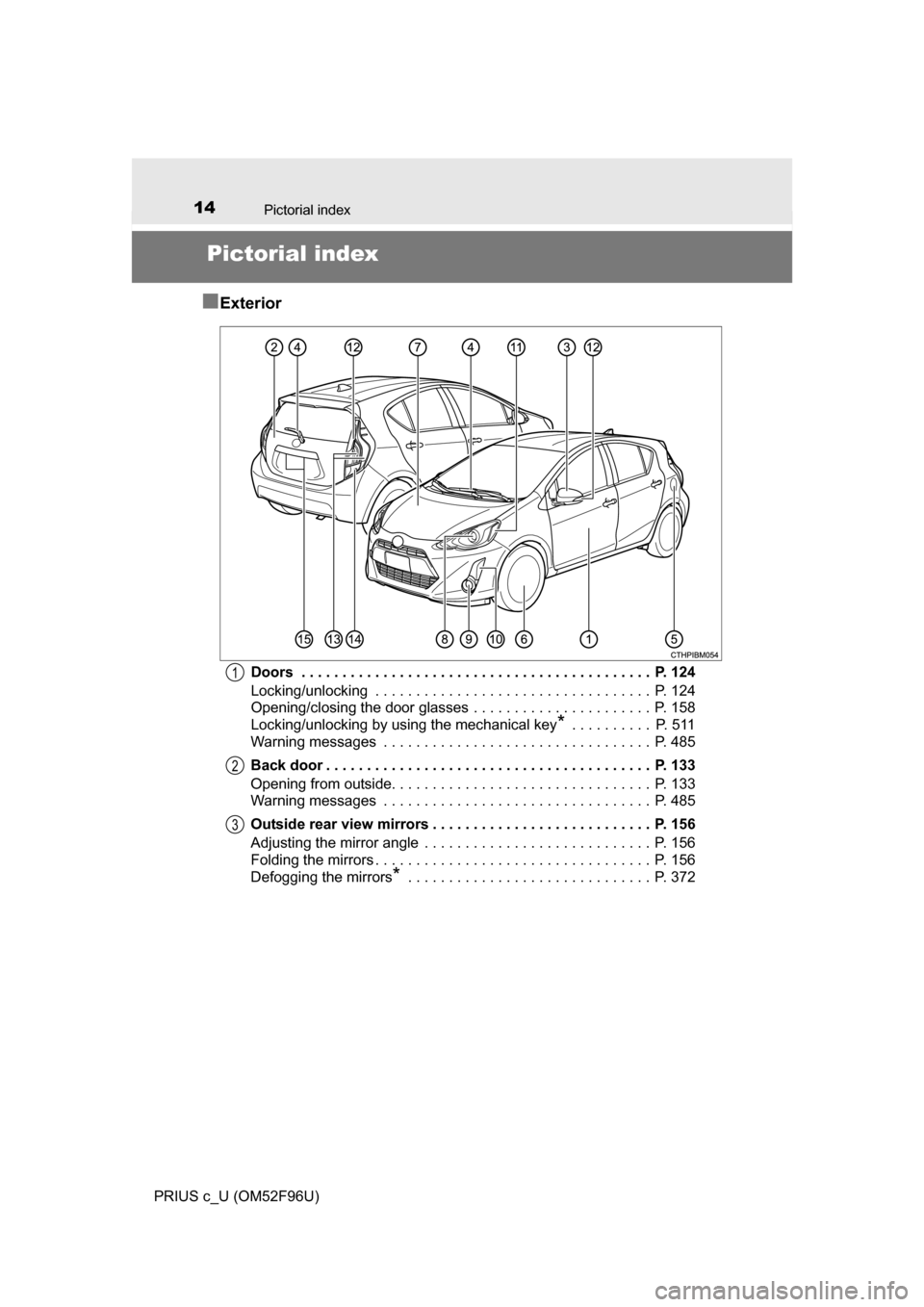 TOYOTA PRIUS C 2016 NHP10 / 1.G User Guide 14
PRIUS c_U (OM52F96U)
Pictorial index
Pictorial index
■
Exterior
Doors  . . . . . . . . . . . . . . . . . . . . . . . . . . . . . . . . . . . . . . . . . . .  P. 124
Locking/unlocking  . . . . . .