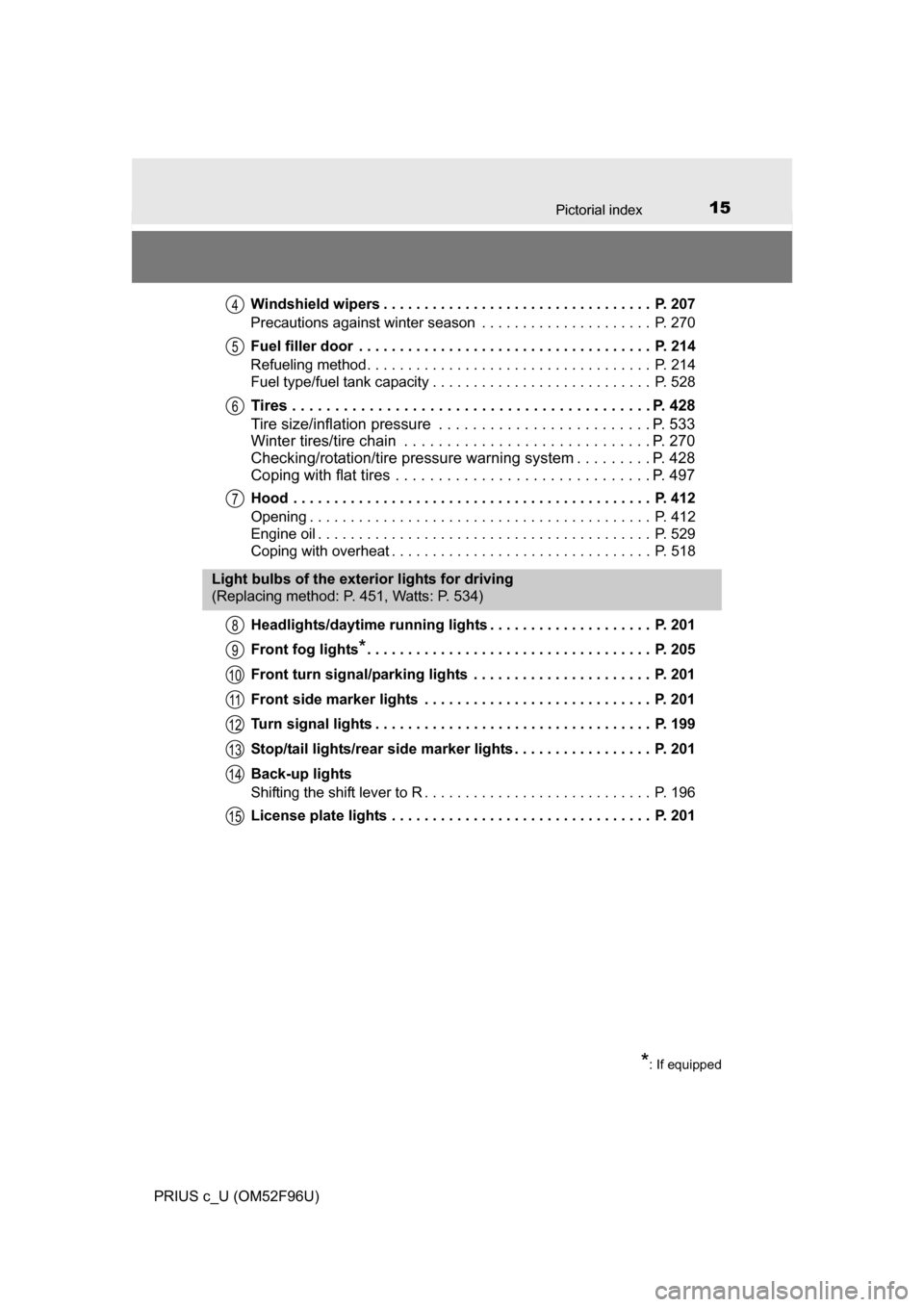 TOYOTA PRIUS C 2016 NHP10 / 1.G Owners Manual 15Pictorial index
PRIUS c_U (OM52F96U)Windshield wipers . . . . . . . . . . . . . . . . . . . . . . . . . . . . . . . . .  P. 207
Precautions against winter season  . . . . . . . . . . . . . . . . . .