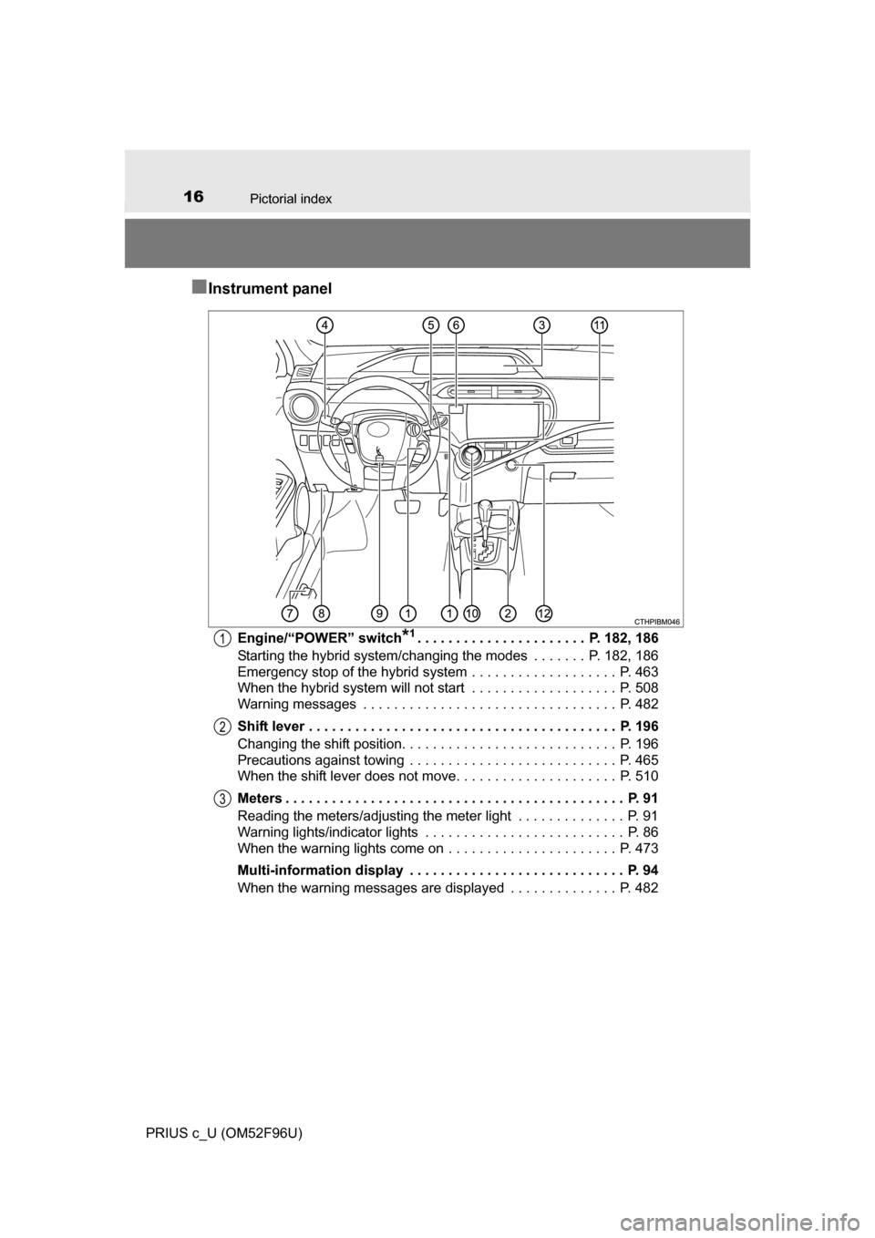 TOYOTA PRIUS C 2016 NHP10 / 1.G User Guide 16Pictorial index
PRIUS c_U (OM52F96U)
■Instrument panel
Engine/“POWER” switch*1. . . . . . . . . . . . . . . . . . . . . .  P. 182, 186
Starting the hybrid system/changing the modes  . . . . . 