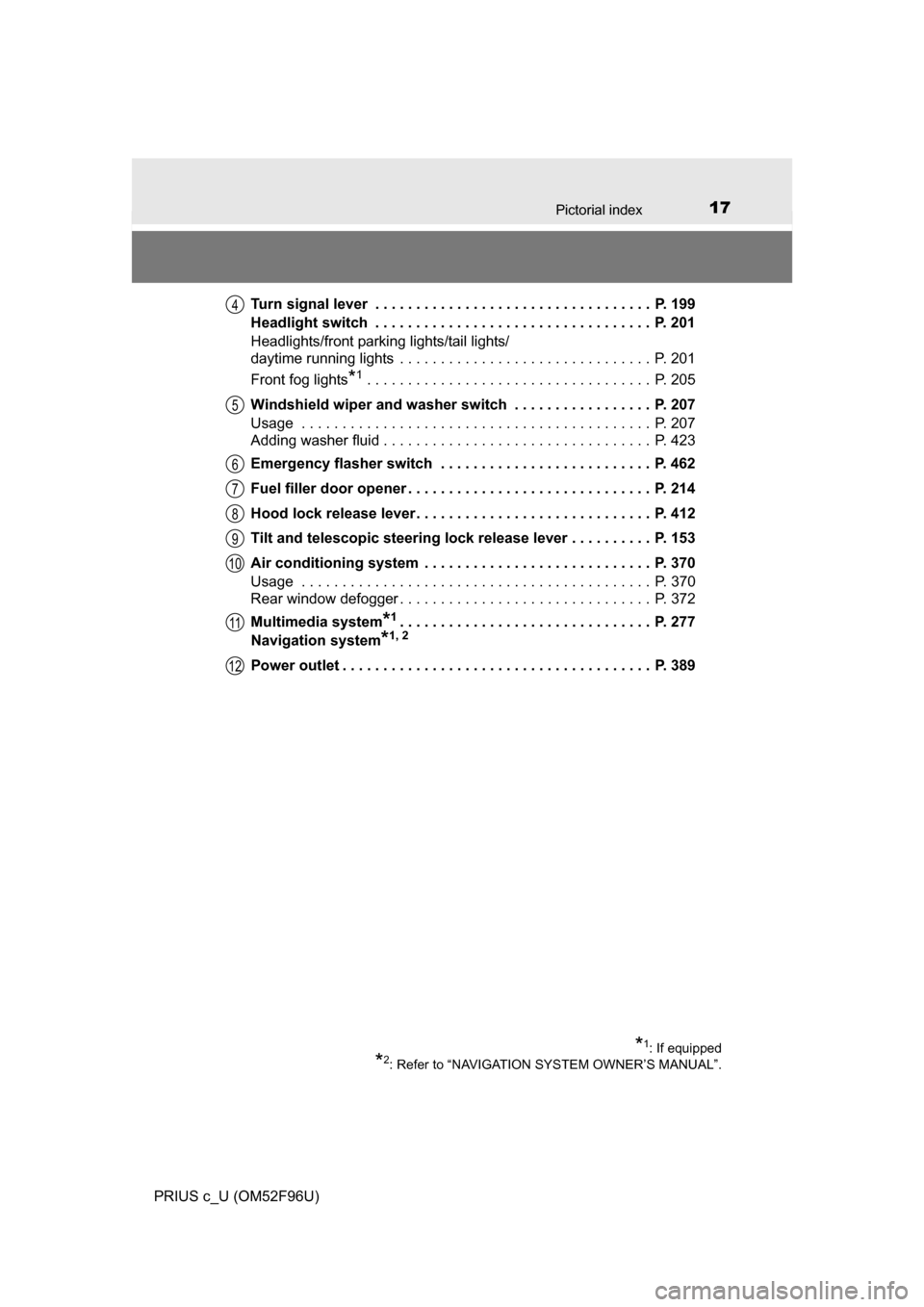 TOYOTA PRIUS C 2016 NHP10 / 1.G Owners Manual 17Pictorial index
PRIUS c_U (OM52F96U)Turn signal lever  . . . . . . . . . . . . . . . . . . . . . . . . . . . . . . . . . .  P. 199
Headlight switch  . . . . . . . . . . . . . . . . . . . . . . . . .