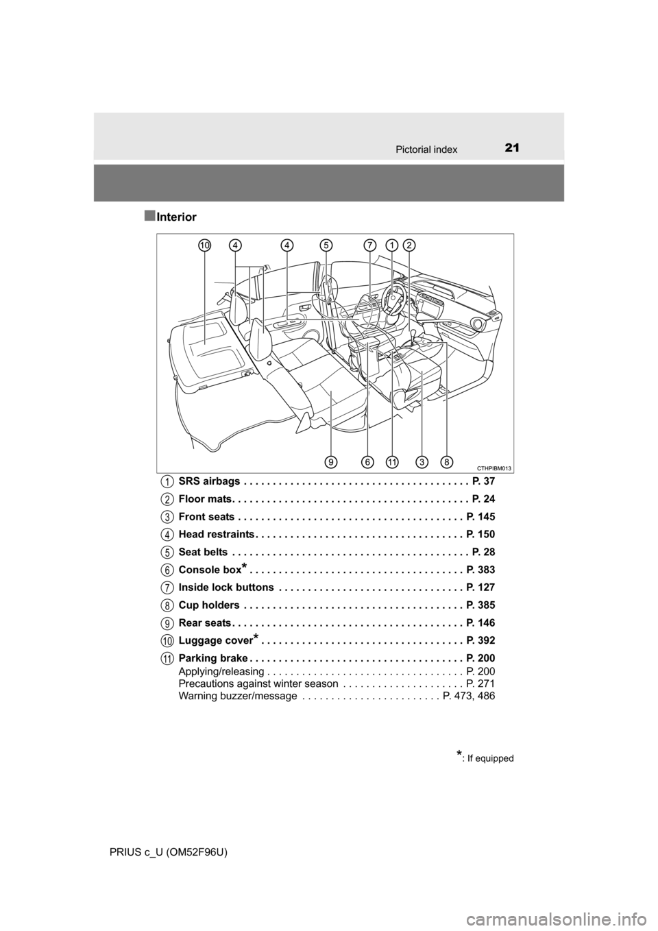 TOYOTA PRIUS C 2016 NHP10 / 1.G Owners Manual 21Pictorial index
PRIUS c_U (OM52F96U)
■Interior
SRS airbags . . . . . . . . . . . . . . . . . . . . . . . . . . . . . . . . . . . . . . .  P. 37
Floor mats. . . . . . . . . . . . . . . . . . . . . 