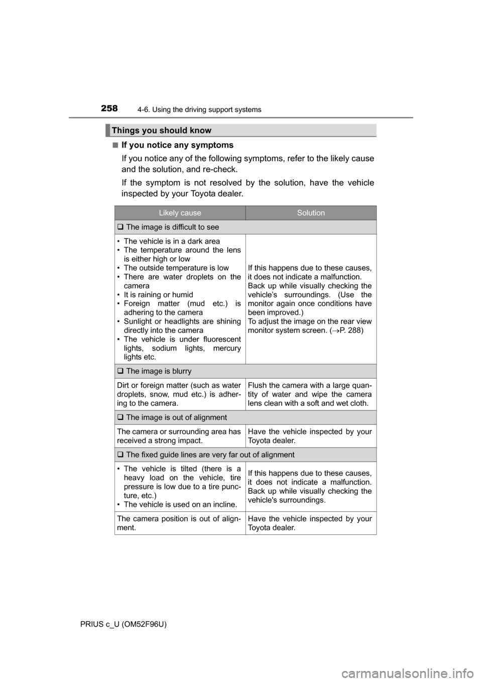 TOYOTA PRIUS C 2016 NHP10 / 1.G Owners Manual 2584-6. Using the driving support systems
PRIUS c_U (OM52F96U)■
If you notice any symptoms
If you notice any of the following symptoms, refer to the likely cause
and the solution, and re-check.
If t