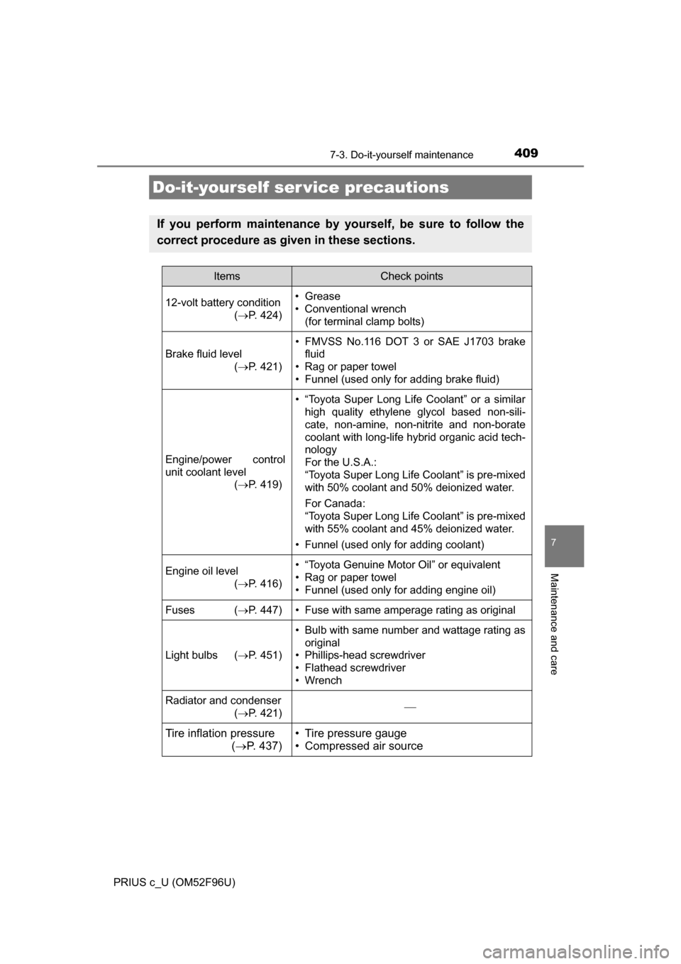 TOYOTA PRIUS C 2016 NHP10 / 1.G Owners Manual 409
7
Maintenance and care
PRIUS c_U (OM52F96U)
7-3. Do-it-yourself maintenance
Do-it-yourself ser vice precautions
If you perform maintenance by yourself, be sure to follow the
correct procedure as g