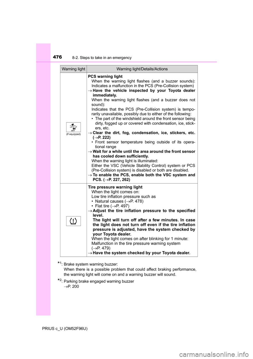 TOYOTA PRIUS C 2016 NHP10 / 1.G Owners Manual 4768-2. Steps to take in an emergency
PRIUS c_U (OM52F96U)
*1: Brake system warning buzzer: When there is a possible problem that could affect braking performance,
the warning light will come on and TOYOTA PRIUS C 2016 NHP10 / 1.G Owners Manual 4768-2. Steps to take in an emergency
PRIUS c_U (OM52F96U)
*1: Brake system warning buzzer: When there is a possible problem that could affect braking performance,
the warning light will come on and