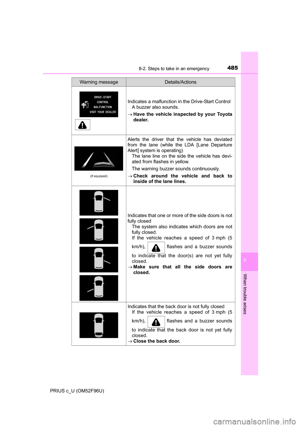 TOYOTA PRIUS C 2016 NHP10 / 1.G Owners Manual 4858-2. Steps to take in an emergency
8
When trouble arises
PRIUS c_U (OM52F96U)
Indicates a malfunction in the Drive-Start ControlA buzzer also sounds.
Have the vehicle inspected by your Toyota
d TOYOTA PRIUS C 2016 NHP10 / 1.G Owners Manual 4858-2. Steps to take in an emergency
8
When trouble arises
PRIUS c_U (OM52F96U)
Indicates a malfunction in the Drive-Start ControlA buzzer also sounds.
Have the vehicle inspected by your Toyota
d