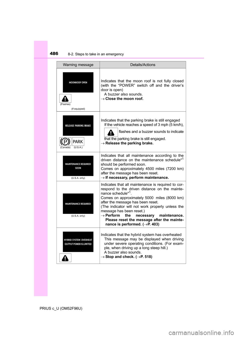 TOYOTA PRIUS C 2016 NHP10 / 1.G Owners Manual 4868-2. Steps to take in an emergency
PRIUS c_U (OM52F96U)
(If equipped)
Indicates that the moon roof is not fully closed
(with the “POWER” switch off and the driver’s
door is open)A buzzer also TOYOTA PRIUS C 2016 NHP10 / 1.G Owners Manual 4868-2. Steps to take in an emergency
PRIUS c_U (OM52F96U)
(If equipped)
Indicates that the moon roof is not fully closed
(with the “POWER” switch off and the driver’s
door is open)A buzzer also