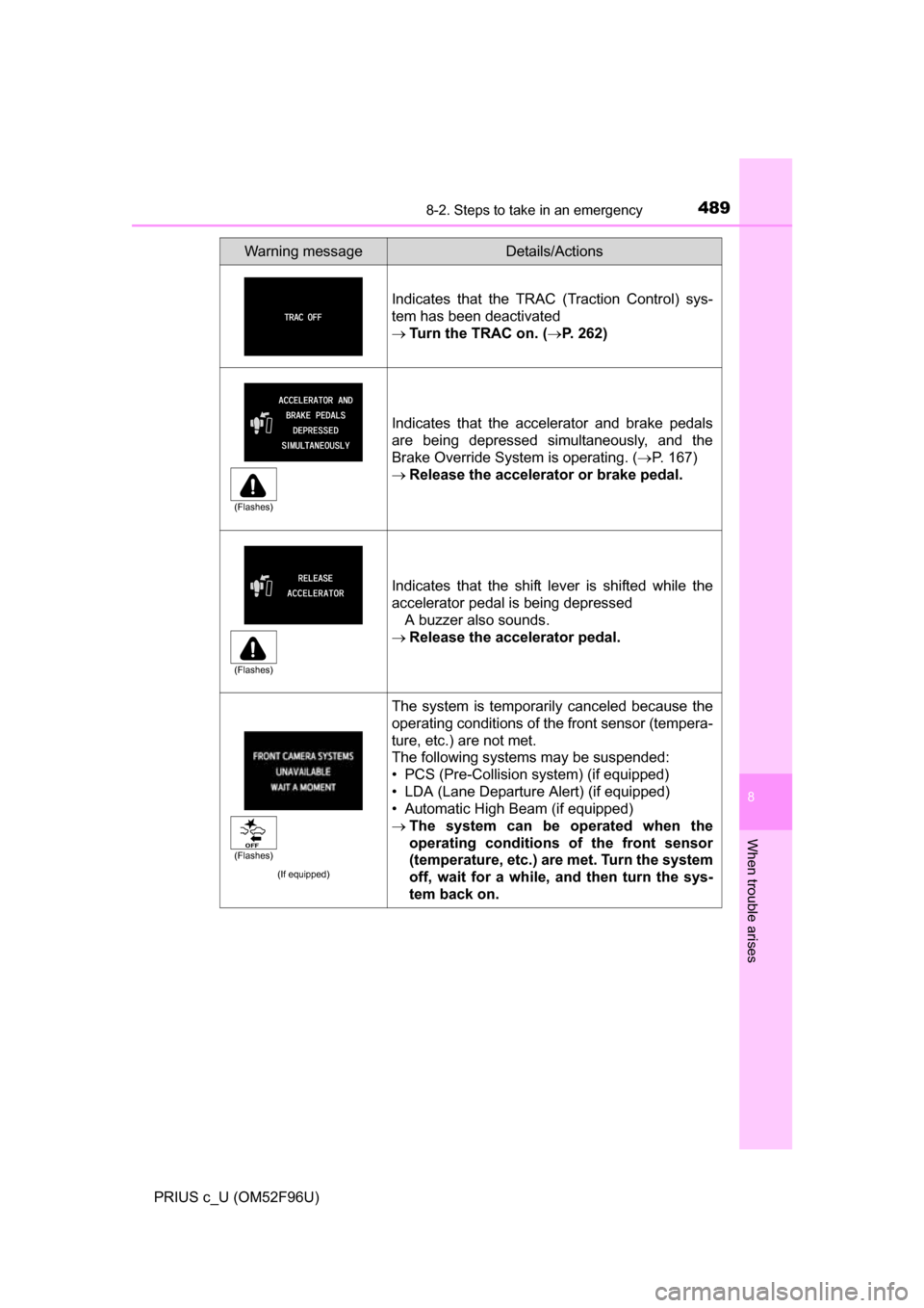 TOYOTA PRIUS C 2016 NHP10 / 1.G Owners Manual 4898-2. Steps to take in an emergency
8
When trouble arises
PRIUS c_U (OM52F96U)Indicates that the TRAC (Traction Control) sys-
tem has been deactivated

Turn the TRAC on. ( P. 262)
Indicates th