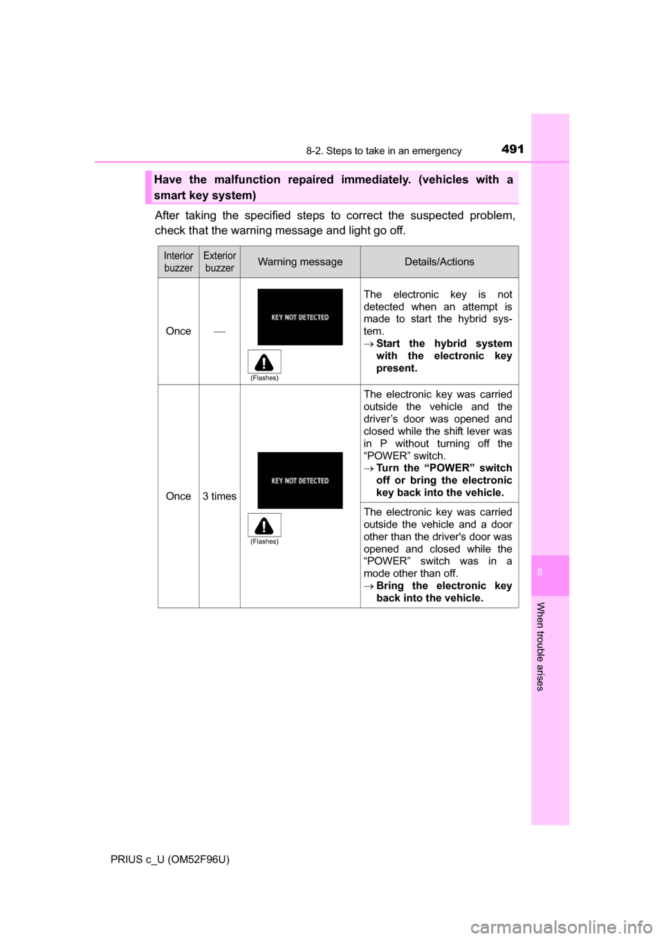 TOYOTA PRIUS C 2016 NHP10 / 1.G Owners Manual 4918-2. Steps to take in an emergency
8
When trouble arises
PRIUS c_U (OM52F96U)
After taking the specified steps to correct the suspected problem,
check that the warning message and light go off.
Hav TOYOTA PRIUS C 2016 NHP10 / 1.G Owners Manual 4918-2. Steps to take in an emergency
8
When trouble arises
PRIUS c_U (OM52F96U)
After taking the specified steps to correct the suspected problem,
check that the warning message and light go off.
Hav