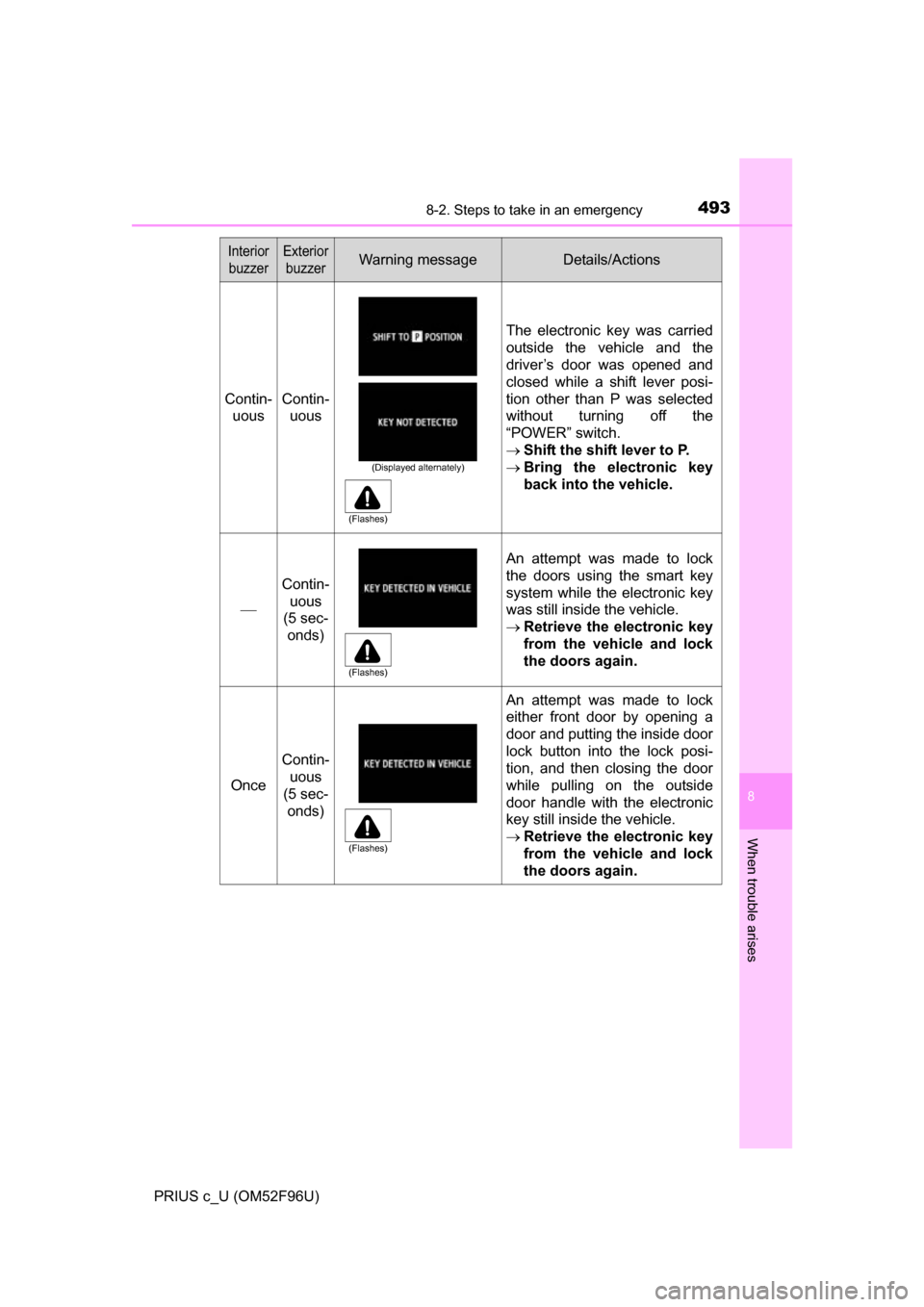 TOYOTA PRIUS C 2016 NHP10 / 1.G Owners Manual 4938-2. Steps to take in an emergency
8
When trouble arises
PRIUS c_U (OM52F96U)
Contin-uousContin-uous
The electronic key was carried
outside the vehicle and the
driver’s door was opened and
closed TOYOTA PRIUS C 2016 NHP10 / 1.G Owners Manual 4938-2. Steps to take in an emergency
8
When trouble arises
PRIUS c_U (OM52F96U)
Contin-uousContin-uous
The electronic key was carried
outside the vehicle and the
driver’s door was opened and
closed