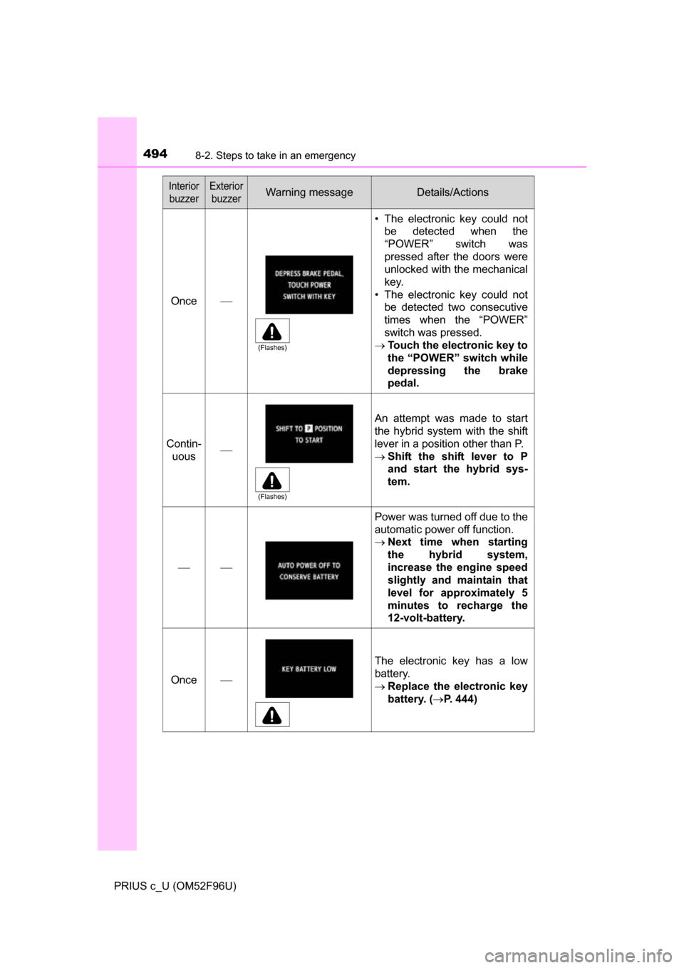 TOYOTA PRIUS C 2016 NHP10 / 1.G Owners Manual 4948-2. Steps to take in an emergency
PRIUS c_U (OM52F96U)
Once
• The electronic key could notbe detected when the
“POWER” switch was
pressed after the doors were
unlocked with the mechanical TOYOTA PRIUS C 2016 NHP10 / 1.G Owners Manual 4948-2. Steps to take in an emergency
PRIUS c_U (OM52F96U)
Once
• The electronic key could notbe detected when the
“POWER” switch was
pressed after the doors were
unlocked with the mechanical