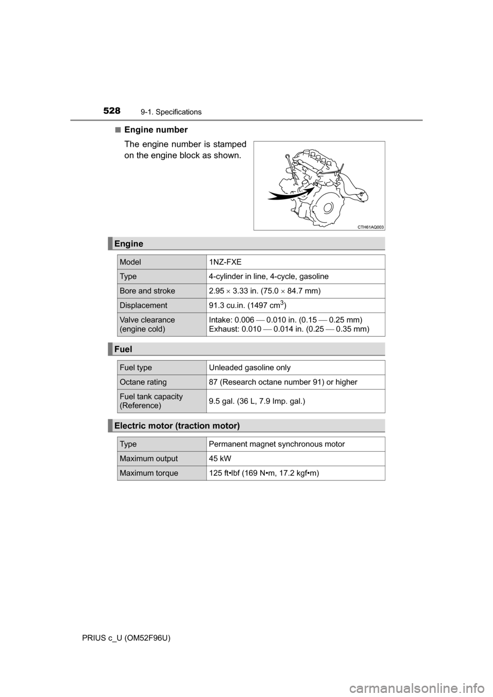 TOYOTA PRIUS C 2016 NHP10 / 1.G Owners Manual 5289-1. Specifications
PRIUS c_U (OM52F96U)■
Engine number
The engine number is stamped
on the engine block as shown.
Engine
Model
1NZ-FXE
Type4-cylinder in line, 4-cycle, gasoline
Bore and stroke 2