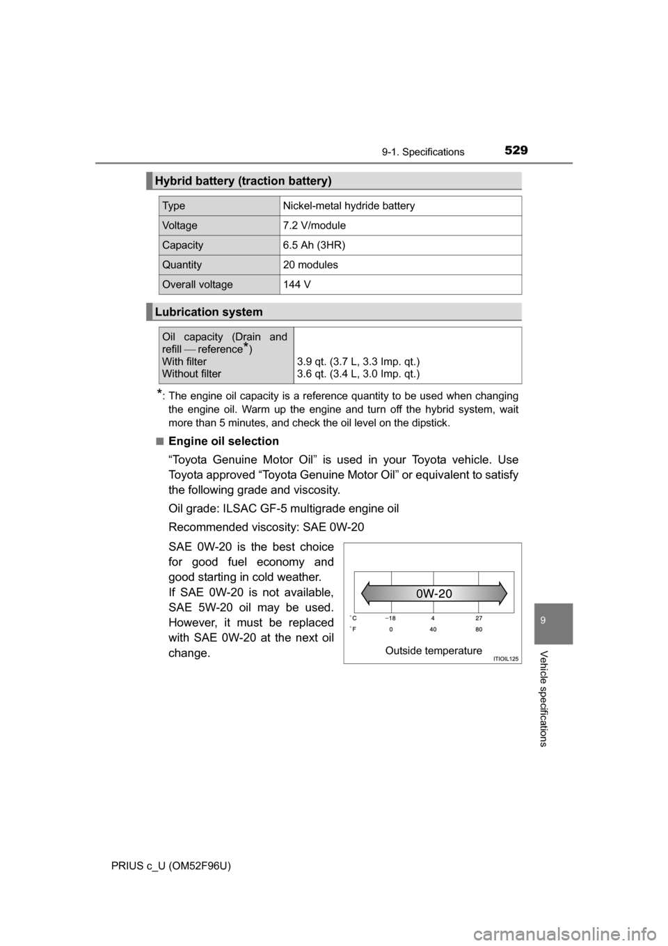 TOYOTA PRIUS C 2016 NHP10 / 1.G Owners Manual 5299-1. Specifications
9
Vehicle specifications
PRIUS c_U (OM52F96U)
*: The engine oil capacity is a reference quantity to be used when changingthe engine oil. Warm up the engine and turn off the hybr TOYOTA PRIUS C 2016 NHP10 / 1.G Owners Manual 5299-1. Specifications
9
Vehicle specifications
PRIUS c_U (OM52F96U)
*: The engine oil capacity is a reference quantity to be used when changingthe engine oil. Warm up the engine and turn off the hybr