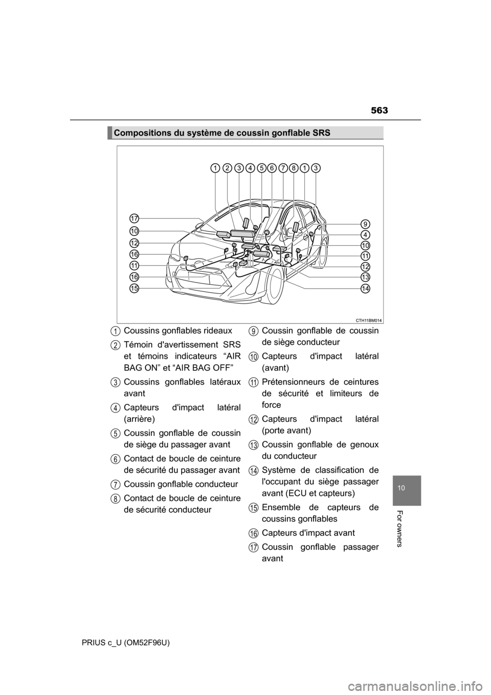 TOYOTA PRIUS C 2016 NHP10 / 1.G Owners Manual 563
10
For owners
PRIUS c_U (OM52F96U)
Compositions du système de coussin gonflable SRS
Coussins gonflables rideaux
Témoin davertissement SRS
et témoins indicateurs “AIR
BAG ON” et “AIR BAG 
