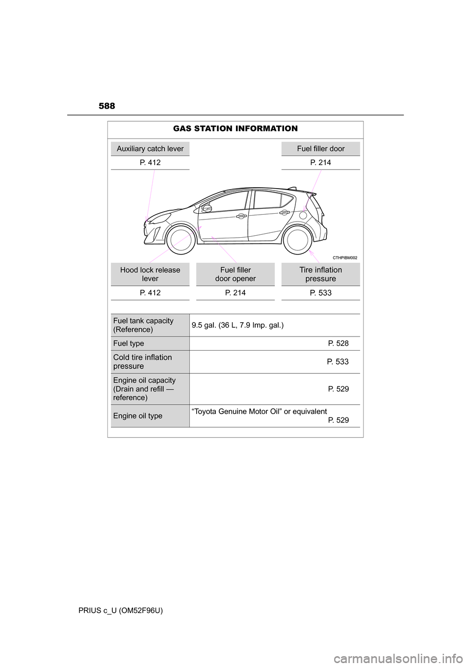 TOYOTA PRIUS C 2016 NHP10 / 1.G Owners Manual 588
PRIUS c_U (OM52F96U)
GAS STATION INFORMATION
Auxiliary catch leverFuel filler door
P. 412 P. 214
Hood lock release leverFuel filler
door openerTire inflation pressure
P. 412 P. 214P. 533
Fuel t TOYOTA PRIUS C 2016 NHP10 / 1.G Owners Manual 588
PRIUS c_U (OM52F96U)
GAS STATION INFORMATION
Auxiliary catch leverFuel filler door
P. 412 P. 214
Hood lock release leverFuel filler
door openerTire inflation pressure
P. 412 P. 214P. 533
Fuel t