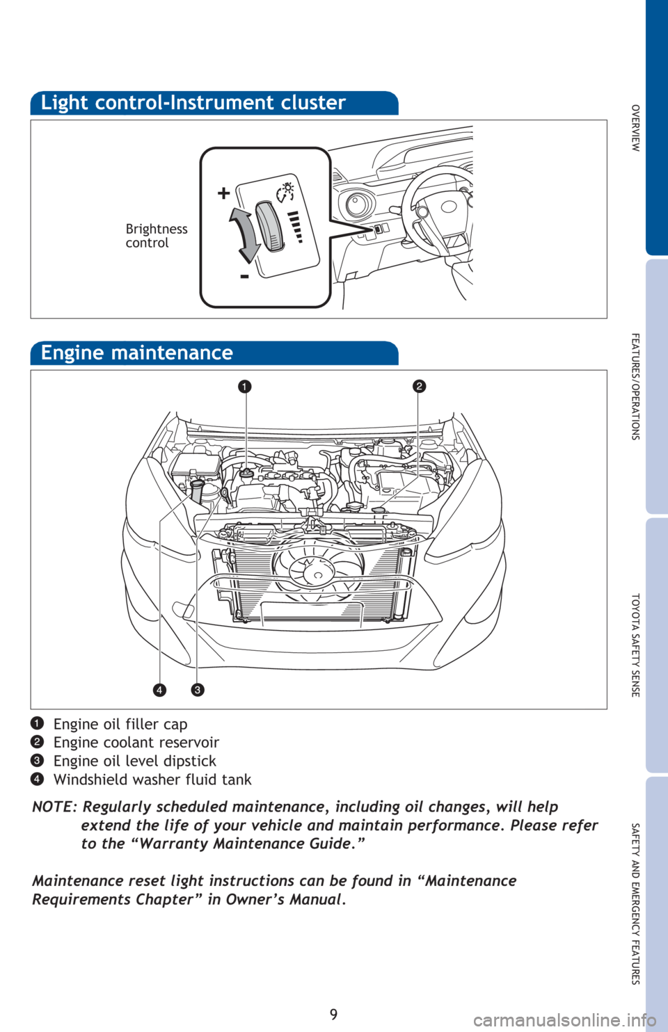 TOYOTA PRIUS C 2016 NHP10 / 1.G Quick Reference Guide OVERVIEW FEATURES/OPERATIONS TOYOTA SAFETY SENSE SAFETY AND EMERGENCY FEATURES
9 Engine oil filler cap
Engine coolant reservoir
Engine oil level dipstick
Windshield washer fluid tank
NOTE: Regularly s TOYOTA PRIUS C 2016 NHP10 / 1.G Quick Reference Guide OVERVIEW FEATURES/OPERATIONS TOYOTA SAFETY SENSE SAFETY AND EMERGENCY FEATURES
9 Engine oil filler cap
Engine coolant reservoir
Engine oil level dipstick
Windshield washer fluid tank
NOTE: Regularly s