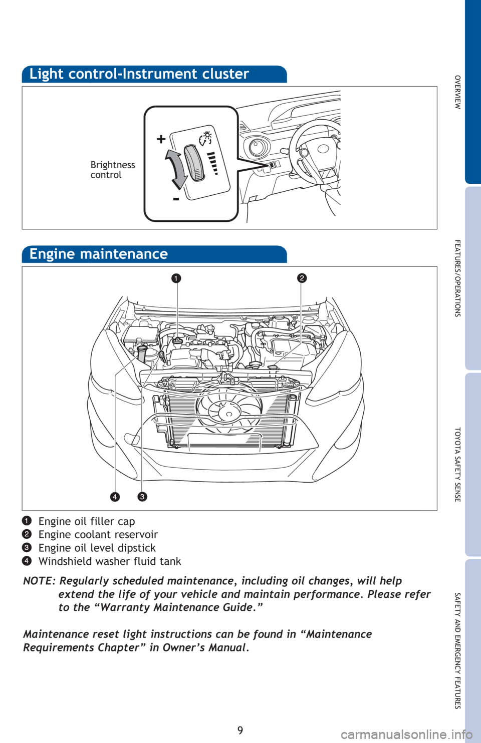 TOYOTA PRIUS C 2016 NHP10 / 1.G Quick Reference Guide OVERVIEW FEATURES/OPERATIONS TOYOTA SAFETY SENSE SAFETY AND EMERGENCY FEATURES
9 Engine oil filler cap
Engine coolant reservoir
Engine oil level dipstick
Windshield washer fluid tank
NOTE: Regularly s