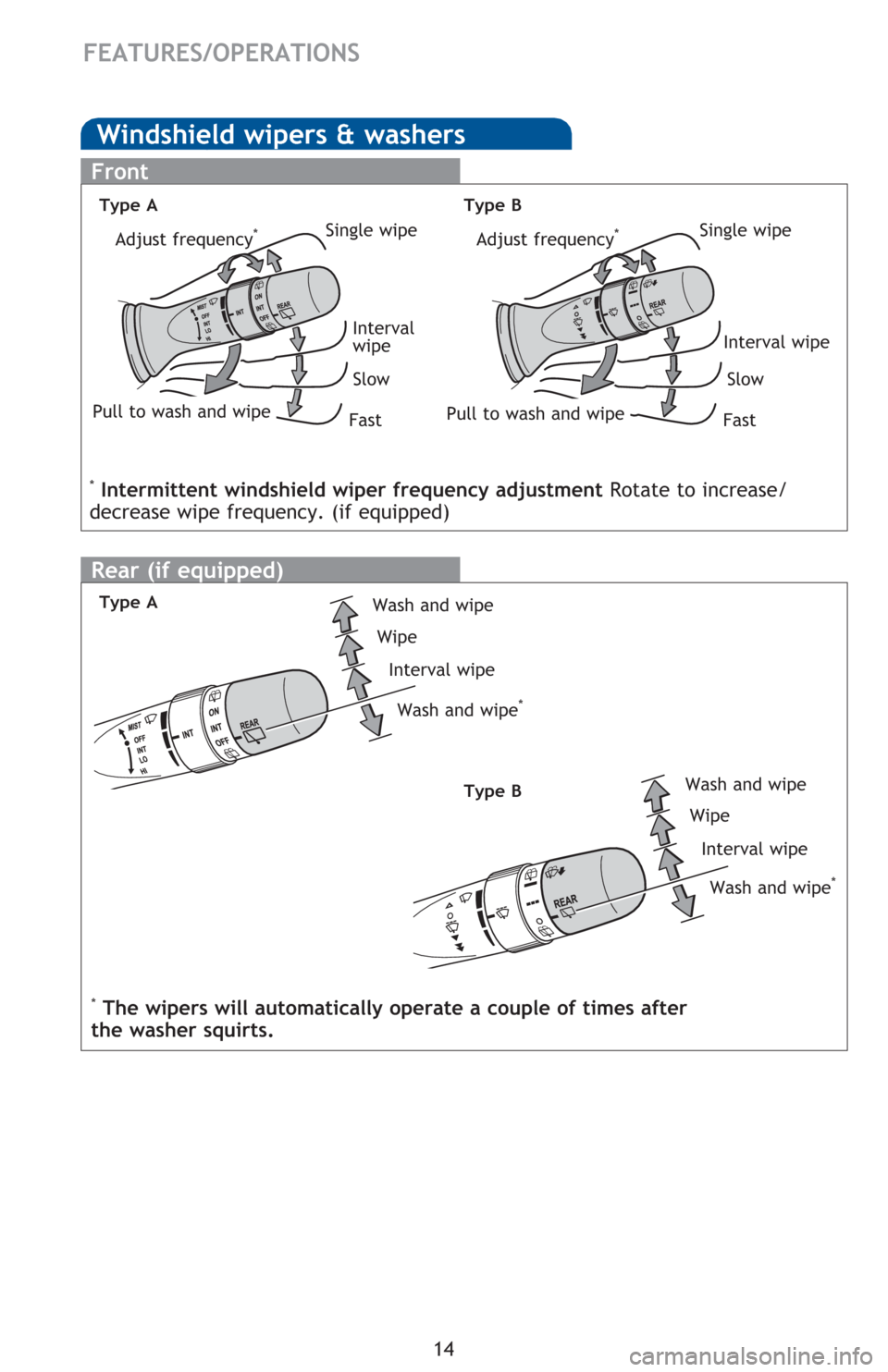 TOYOTA PRIUS C 2016 NHP10 / 1.G Quick Reference Guide 14
FEATURES/OPERATIONS
Windshield wipers & washers
Interval 
wipe Single wipe
Slow
Fast
Pull to wash and wipe
Interval wipe Single wipe
Slow
Fast
Pull to wash and wipe
Front
Type AType B
Adjust freque