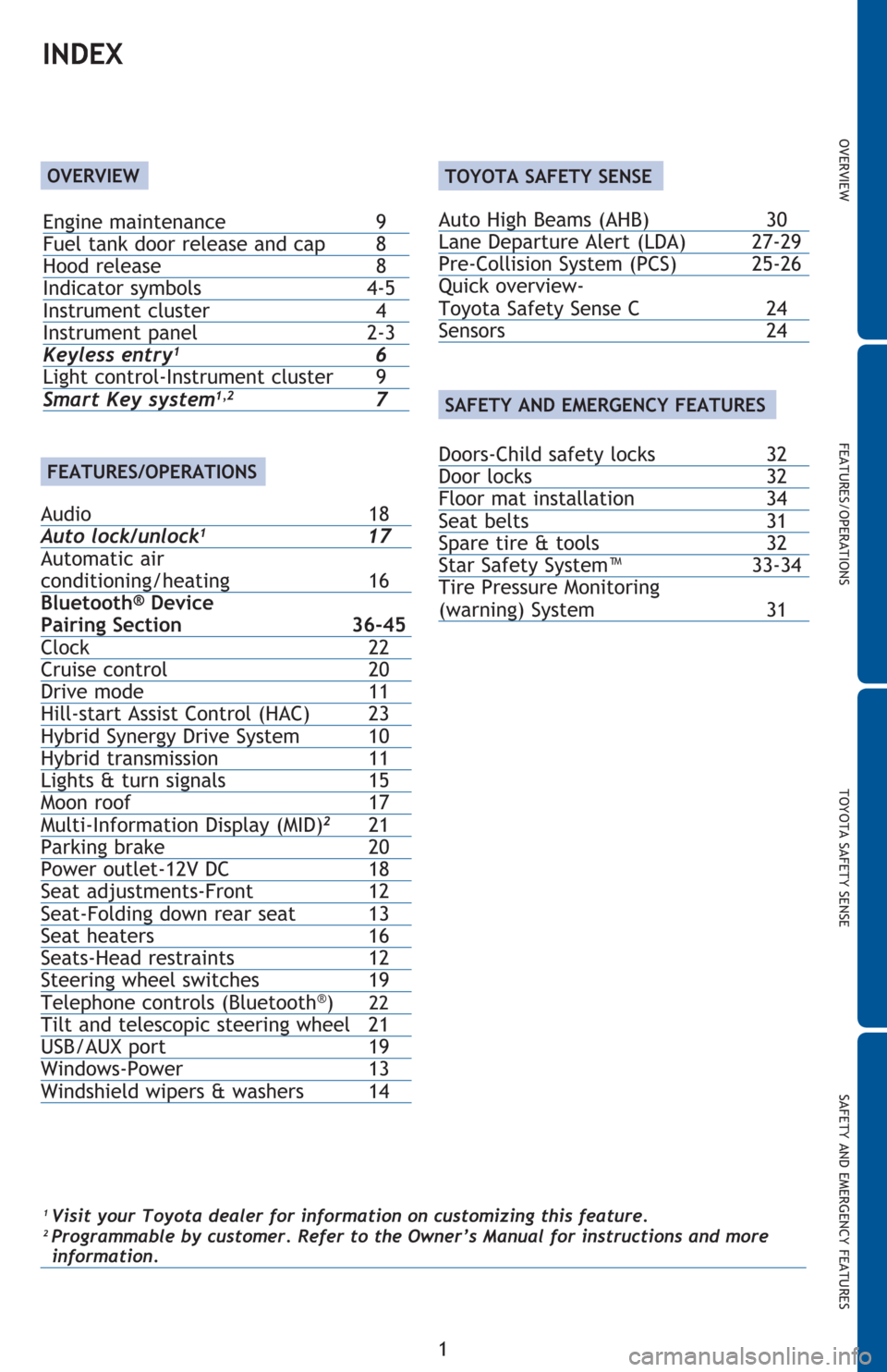 TOYOTA PRIUS C 2016 NHP10 / 1.G Quick Reference Guide OVERVIEW FEATURES/OPERATIONS TOYOTA SAFETY SENSE SAFETY AND EMERGENCY FEATURES
1
INDEX
1 Visit your Toyota dealer for information on customizing this feature.2 Programmable by customer. Refer to the O
