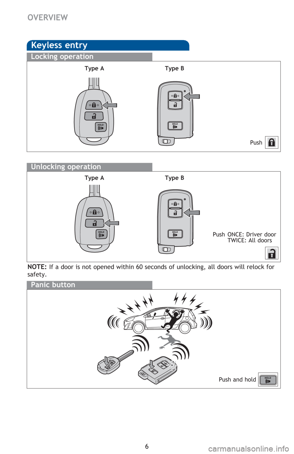 TOYOTA PRIUS C 2016 NHP10 / 1.G Quick Reference Guide 6
OVERVIEW
Keyless entry
Push
Push  ONCE: Driver door
  TWICE: All doors
Locking operation
Unlocking operation
Panic button
Push and hold
NOTE: If a door is not opened within 60 seconds of unlocking, 