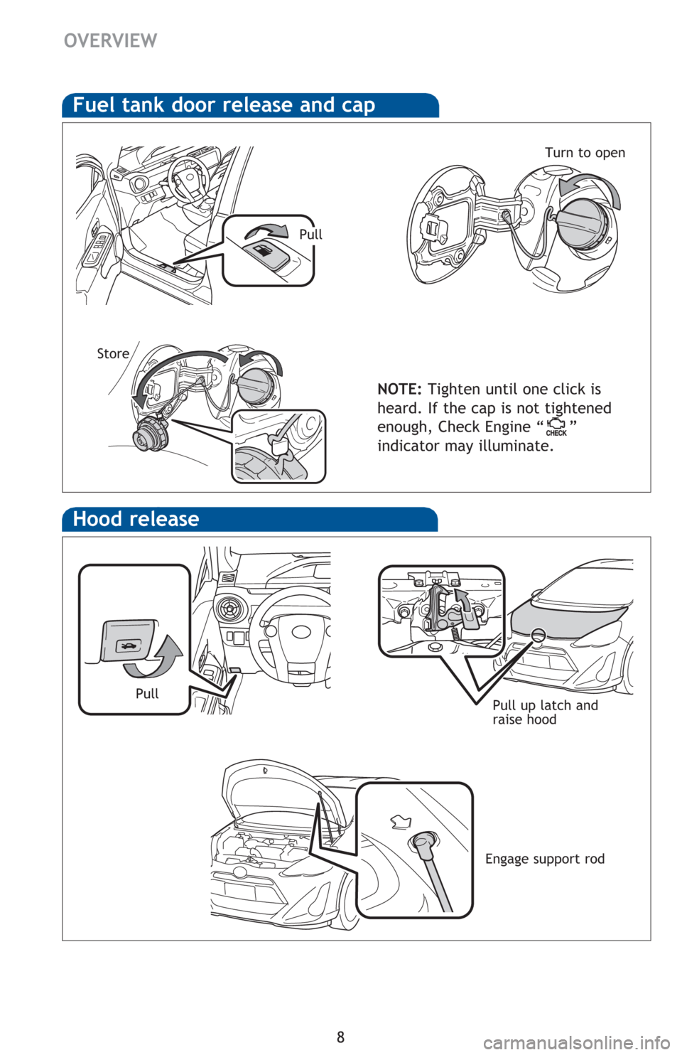 TOYOTA PRIUS C 2016 NHP10 / 1.G Quick Reference Guide 8
OVERVIEW
Hood release
Pull up latch and 
raise hood
Fuel tank door release and cap
NOTE: Tighten until one click is 
heard. If the cap is not tightened 
enough, Check Engine “
” 
indicator may i