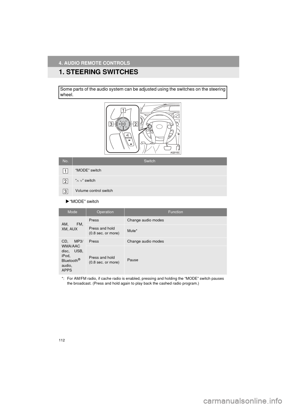 TOYOTA PRIUS C 2017 NHP10 / 1.G Navigation Manual 112
Prius_C_Navi_U
4. AUDIO REMOTE CONTROLS
1. STEERING SWITCHES
“MODE” switch
Some parts of the audio system can be adjusted using the switches on the steering
wheel.
No.Switch
“MODE” swit TOYOTA PRIUS C 2017 NHP10 / 1.G Navigation Manual 112
Prius_C_Navi_U
4. AUDIO REMOTE CONTROLS
1. STEERING SWITCHES
“MODE” switch
Some parts of the audio system can be adjusted using the switches on the steering
wheel.
No.Switch
“MODE” swit