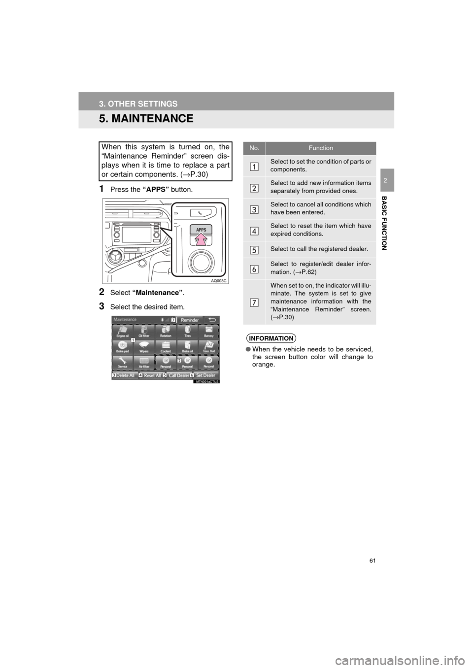 TOYOTA PRIUS C 2017 NHP10 / 1.G Navigation Manual 61
3. OTHER SETTINGS
Prius_C_Navi_U
BASIC FUNCTION
2
5. MAINTENANCE
1Press the “APPS” button.
2Select “Maintenance” .
3Select the desired item.
When this system is turned on, the
“Maintenanc TOYOTA PRIUS C 2017 NHP10 / 1.G Navigation Manual 61
3. OTHER SETTINGS
Prius_C_Navi_U
BASIC FUNCTION
2
5. MAINTENANCE
1Press the “APPS” button.
2Select “Maintenance” .
3Select the desired item.
When this system is turned on, the
“Maintenanc