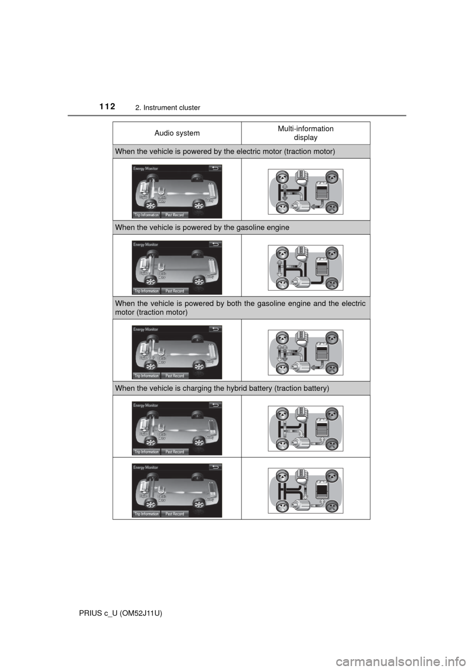 TOYOTA PRIUS C 2017 NHP10 / 1.G Owners Manual 1122. Instrument cluster
PRIUS c_U (OM52J11U)Audio system
Multi-information 
display
When the vehicle is powered by the electric motor (traction motor)
When the vehicle is powered by the gasoline engi