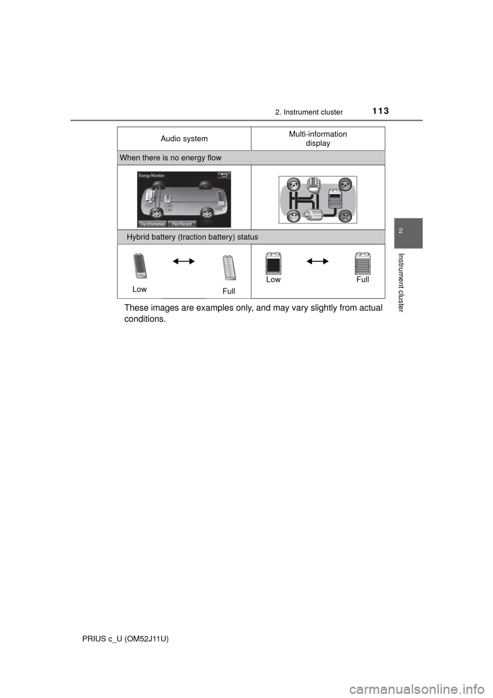 TOYOTA PRIUS C 2017 NHP10 / 1.G Owners Manual 1132. Instrument cluster
2
Instrument cluster
PRIUS c_U (OM52J11U)
These images are examples only, and may vary slightly from actual
conditions.
When there is no energy flow
Hybrid battery (traction b