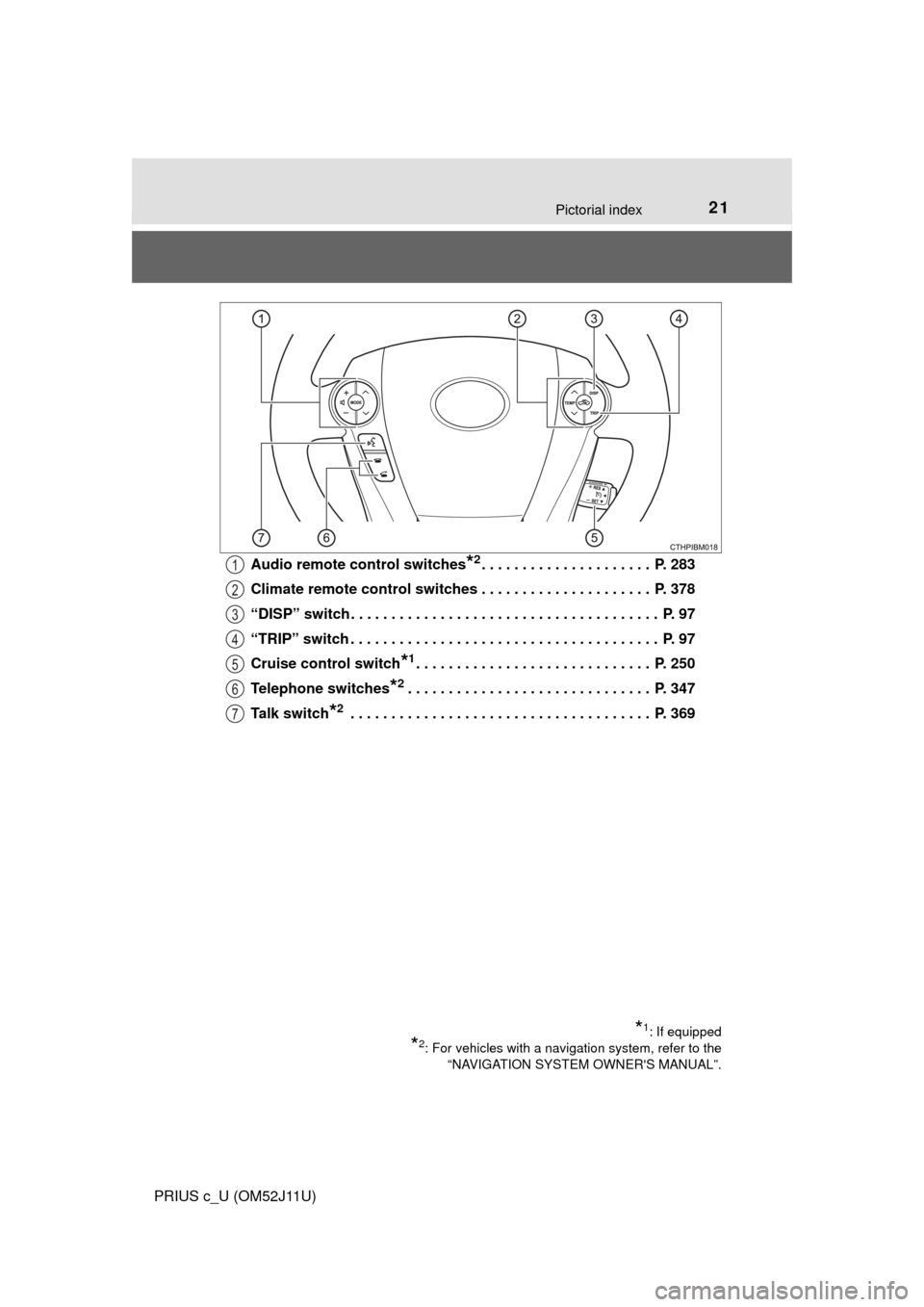 TOYOTA PRIUS C 2017 NHP10 / 1.G Owners Manual 21Pictorial index
PRIUS c_U (OM52J11U)Audio remote control switches
*2. . . . . . . . . . . . . . . . . . . . .  P. 283
Climate remote control switches . . . . . . . . . . . . . . . . . . . . .  P. 37